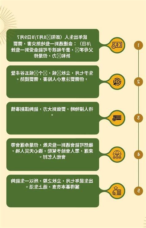 農曆七月 出生